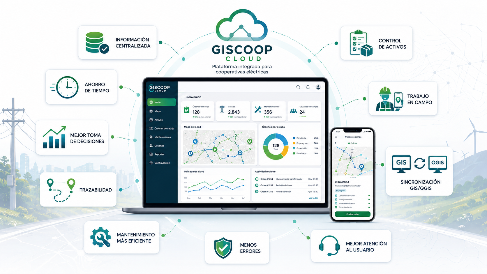 Beneficios de GISCOOP Cloud: información centralizada, ahorro de tiempo, trazabilidad, control de activos, trabajo en campo y sincronización GIS QGIS